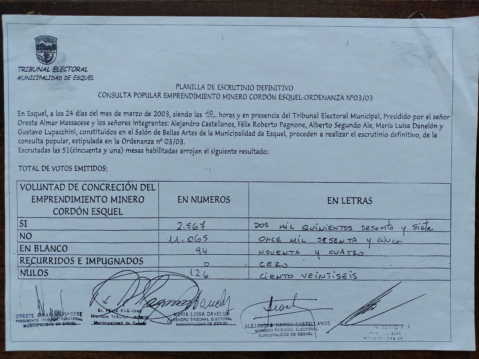 On March 24, 2003, the day after the Popular Consultation for the Cordón Esquel Mining project, the Municipal Electoral Tribunal through this form, reported on the results obtained, winning the No to 