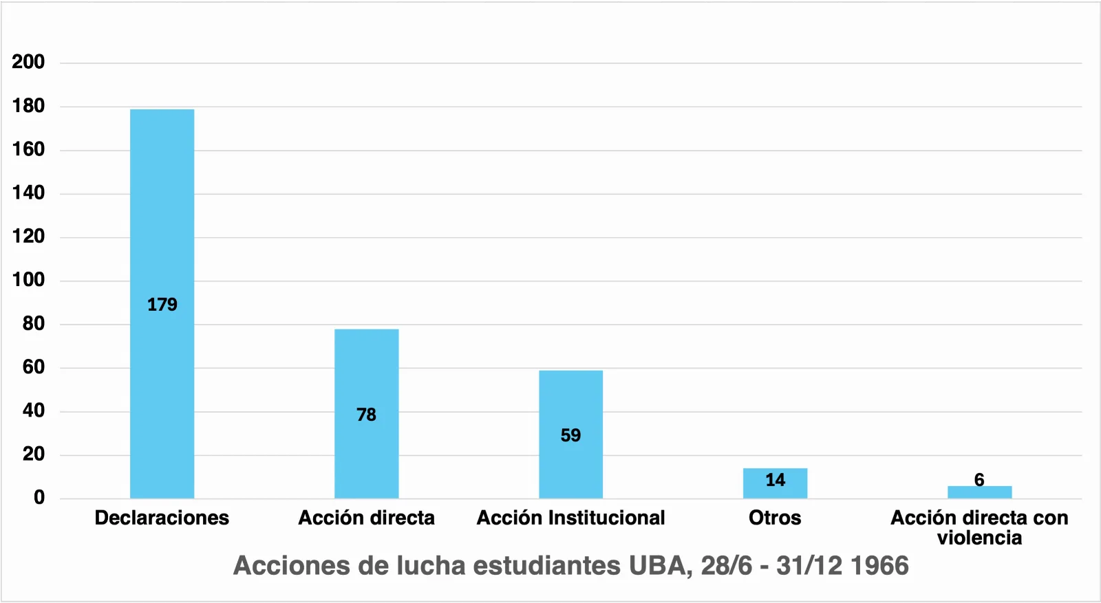 Mapa de calor de la Ciudad de Buenos Aires destacando en rojo las zonas con mayor índice de inseguridad